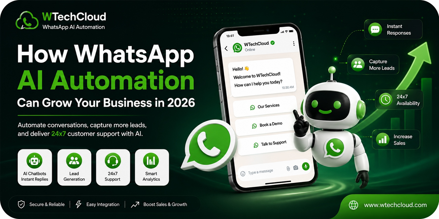 How WhatsApp AI Automation Can Grow Your Business in 2026